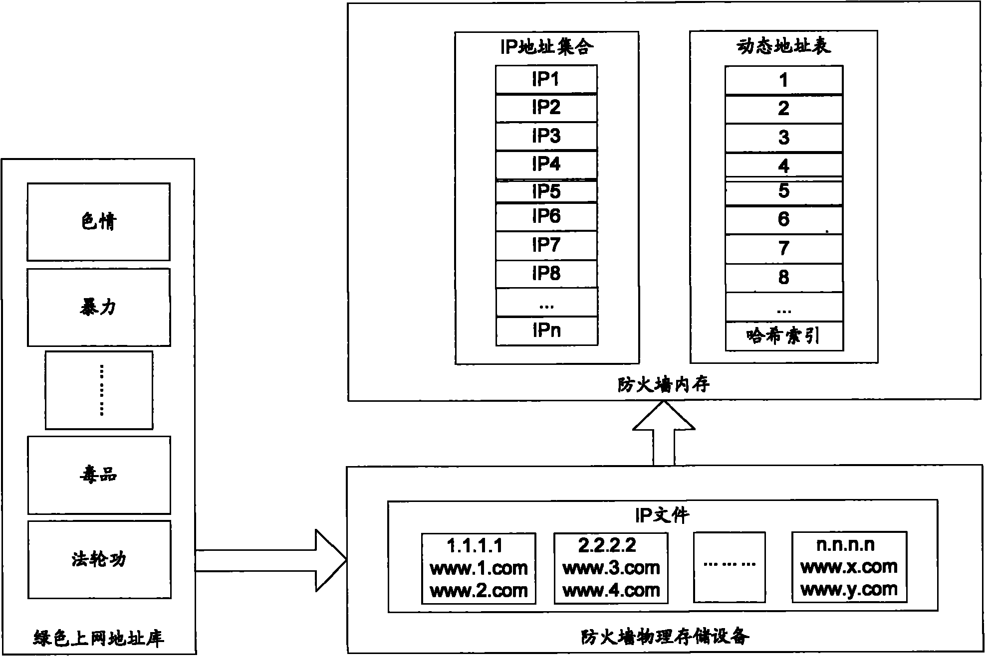 Illegal website filtering method and device