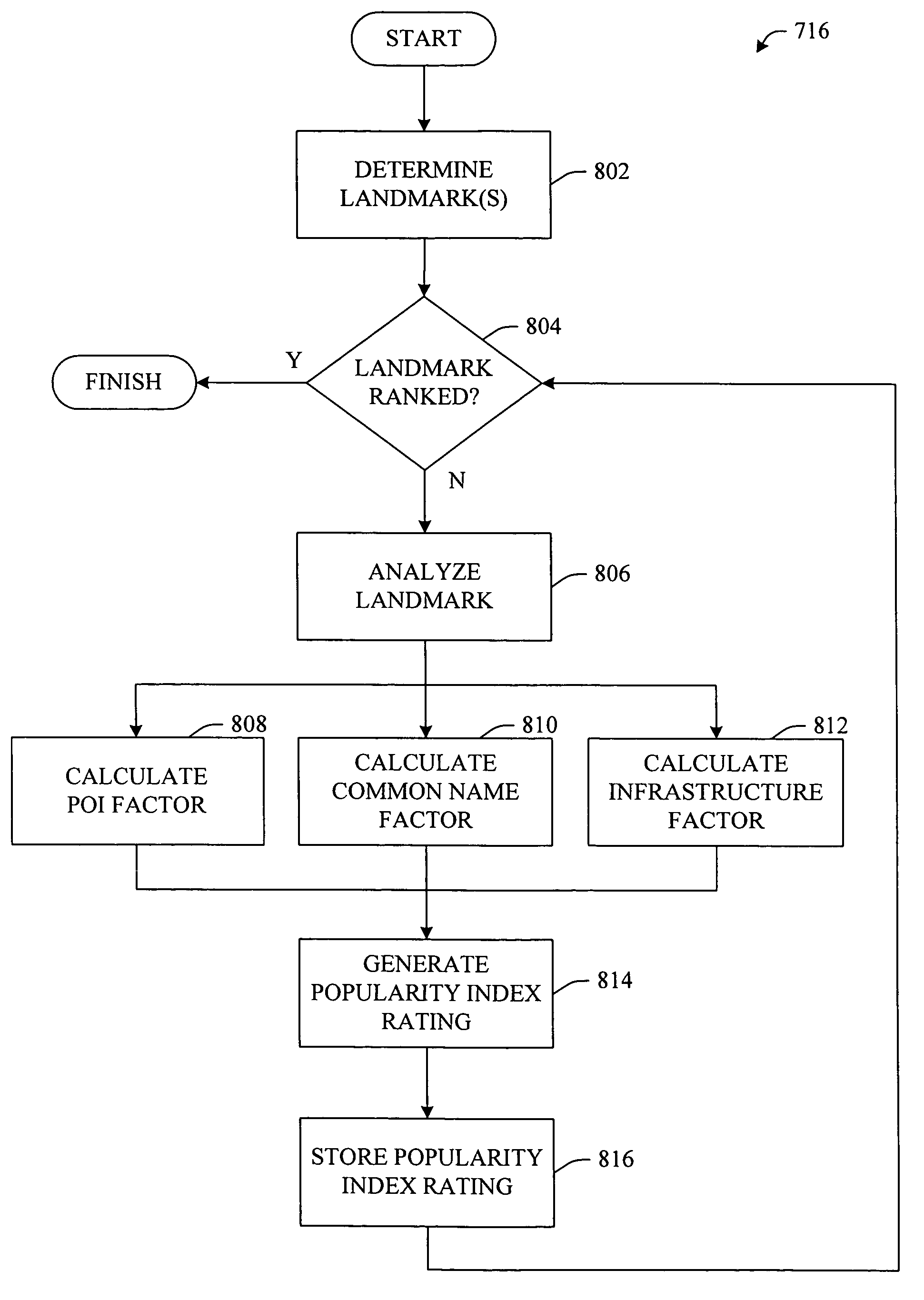 Data engine for ranking popularity of landmarks in a geographical area