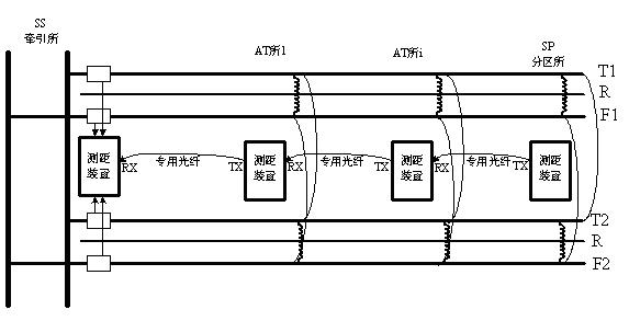 Data collection synchronous method of electrical railway distance measurement device