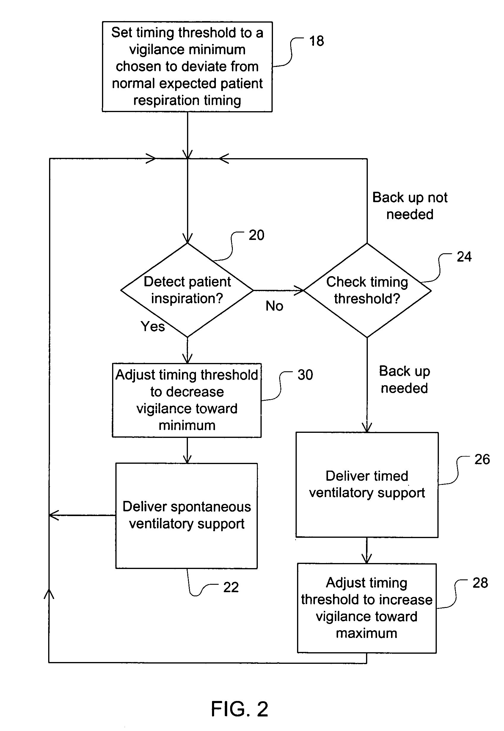 Methods and apparatus for varying the back-up rate for a ventilator