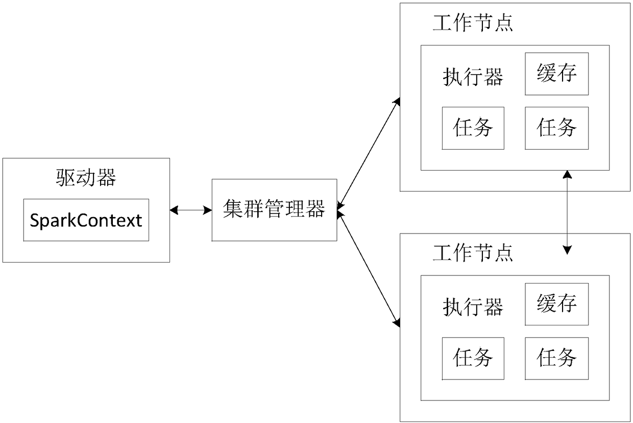 Authority management method and apparatus