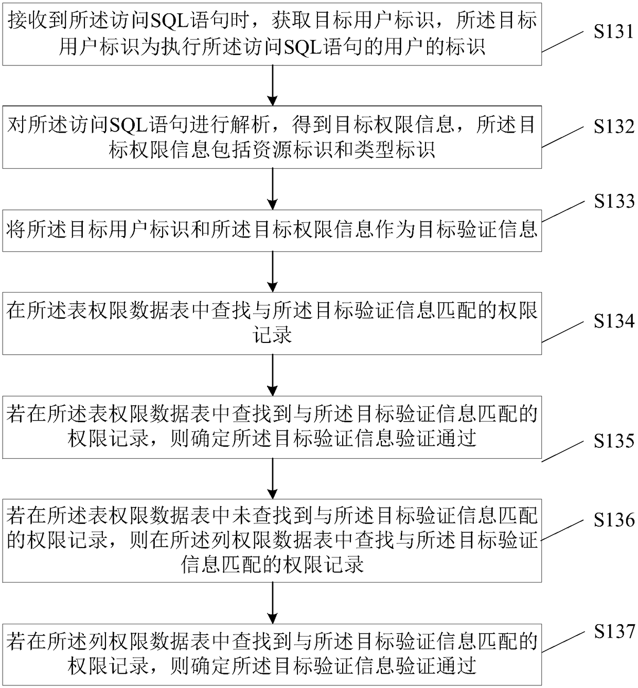 Authority management method and apparatus