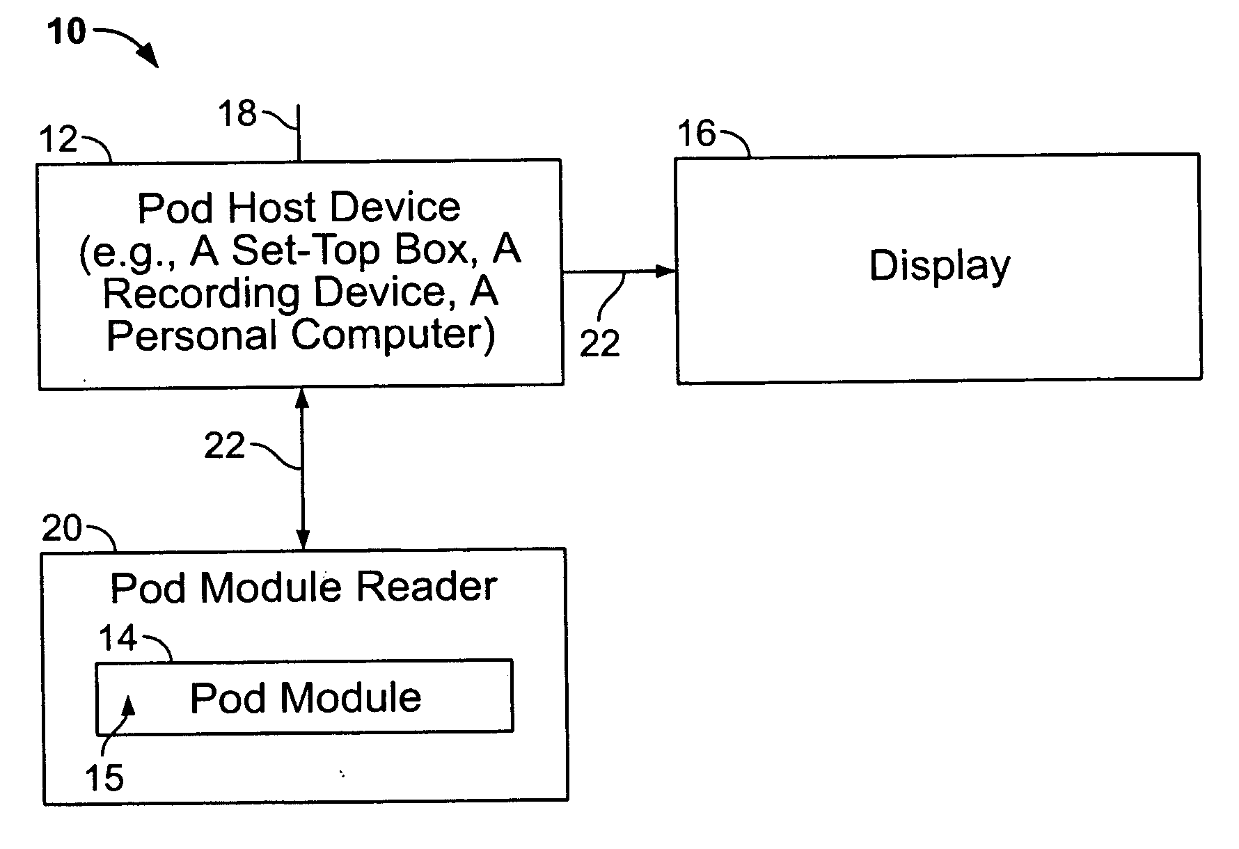 Interactive television systems having POD modules and methods for use in the same