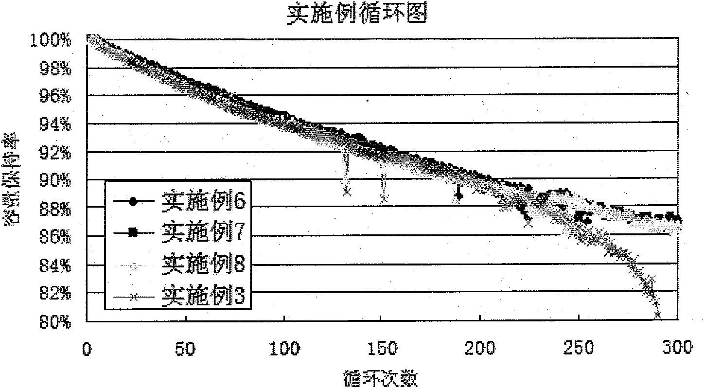 Additive of lithium ion battery electrolyte and electrolyte containing same