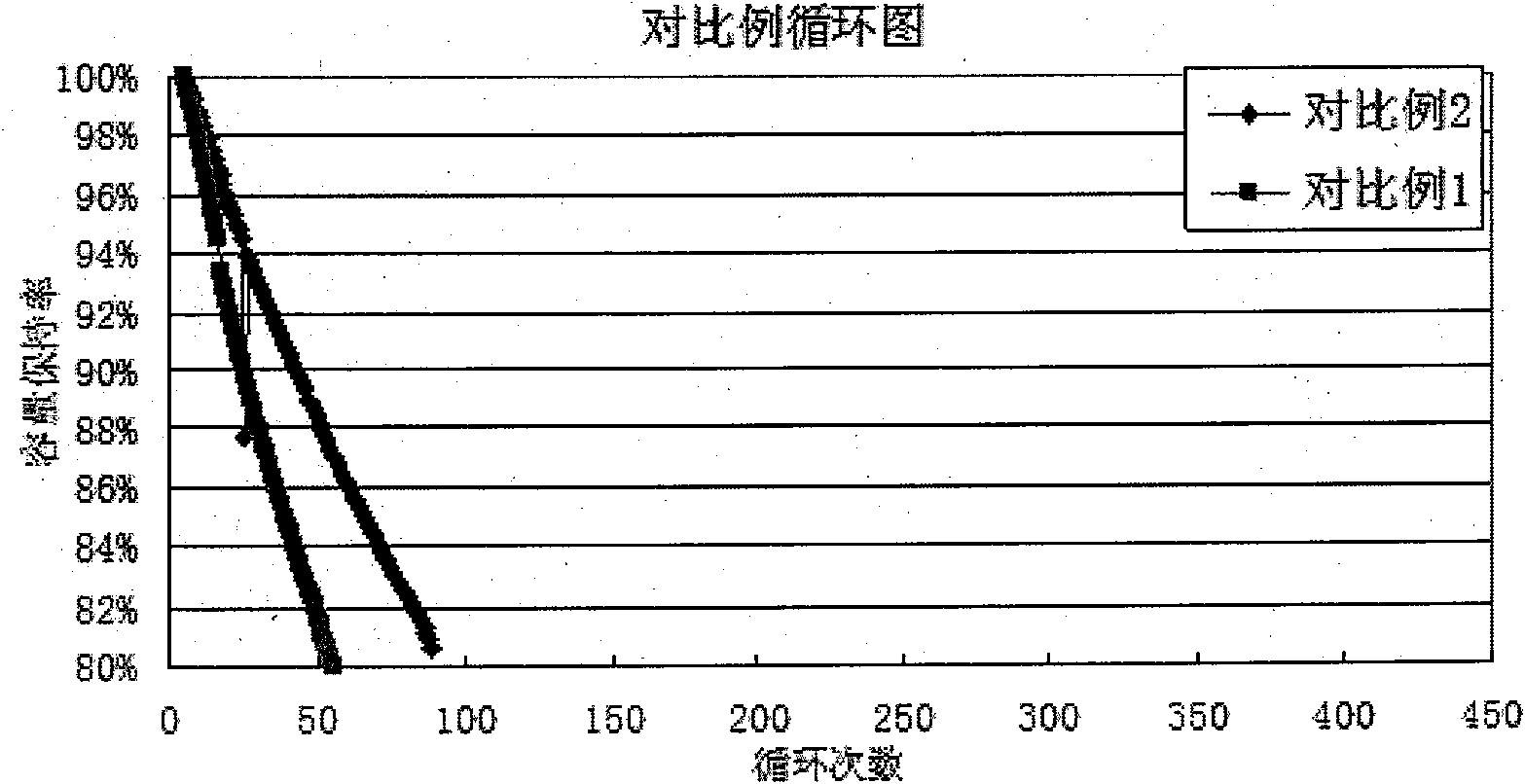 Additive of lithium ion battery electrolyte and electrolyte containing same