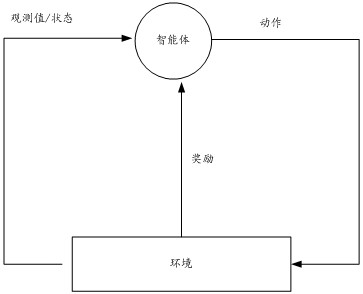 Decision planning method for automatic driving, electronic equipment and computer storage medium