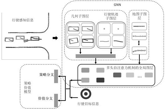 Decision planning method for automatic driving, electronic equipment and computer storage medium