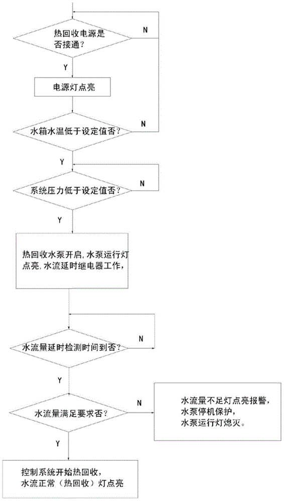 A heat recovery control circuit applied to an air conditioner and its control method