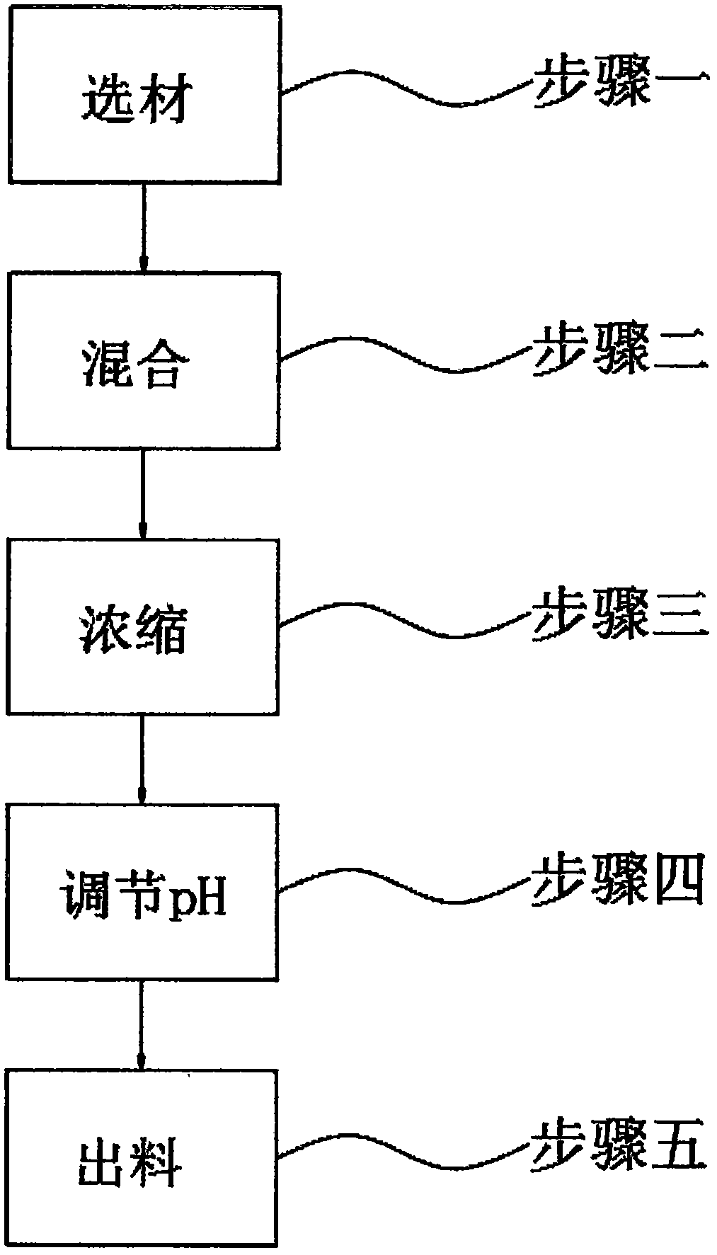 High-concentration gasoline detergent and preparation process thereof