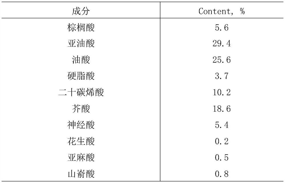 Method for extracting acer truncatum oil by combining ultrahigh pressure with subcritical extraction technology