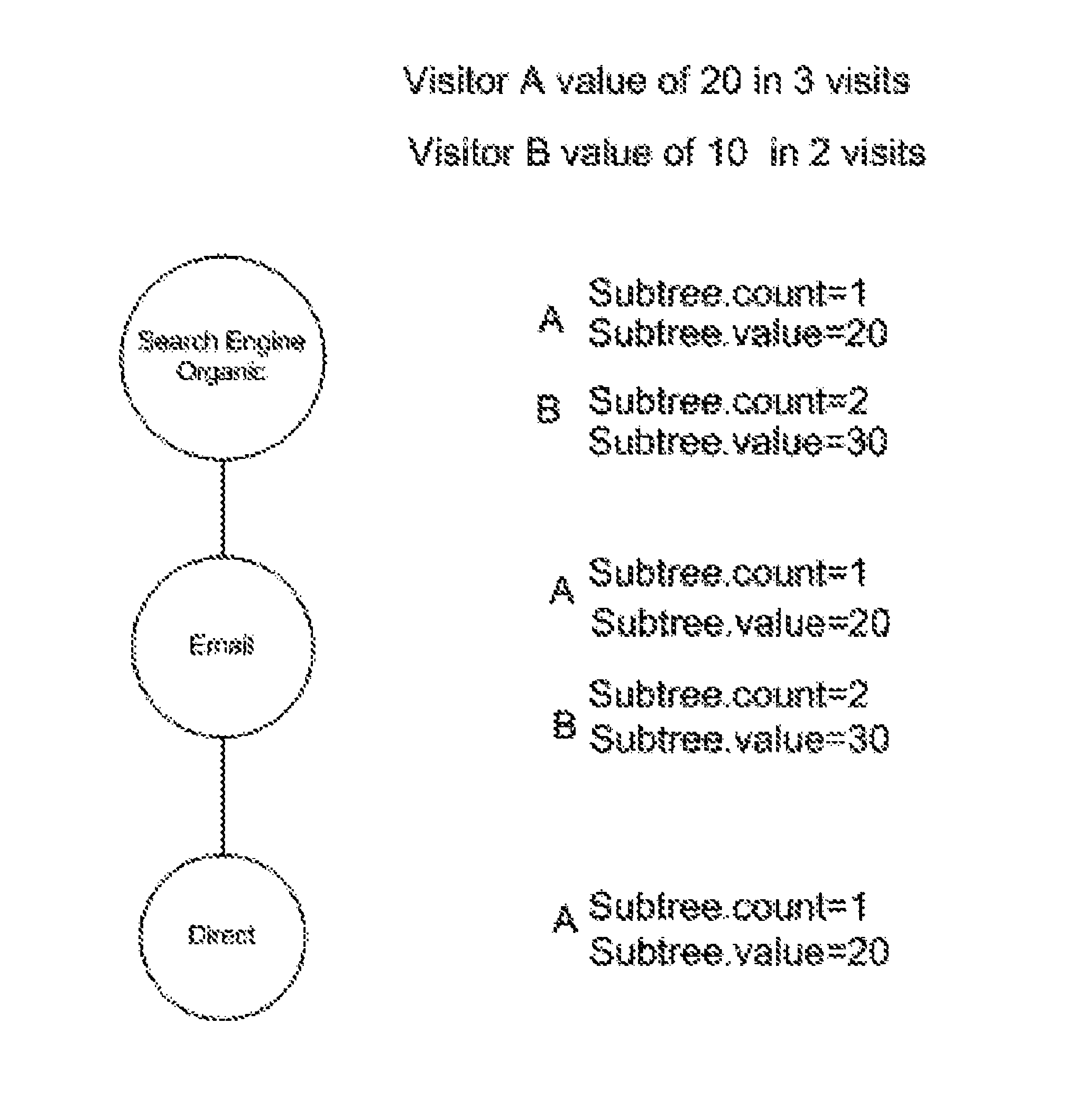 Method and a system for analysing traffic on a website including multiple visits by the visitors