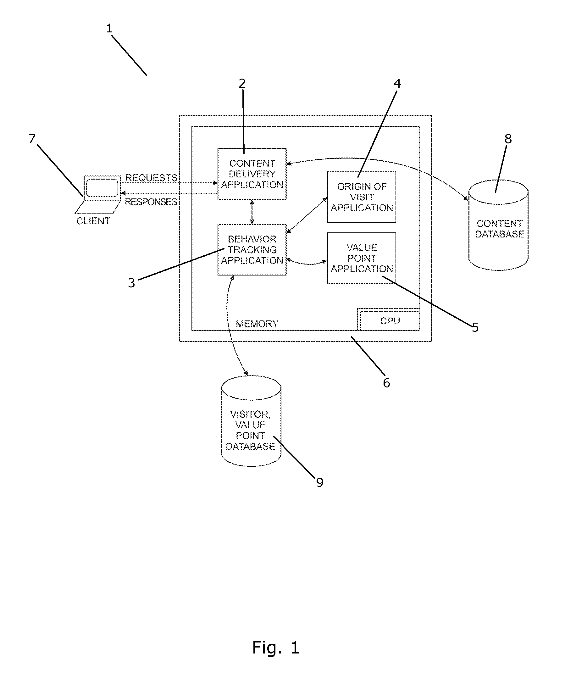 Method and a system for analysing traffic on a website including multiple visits by the visitors