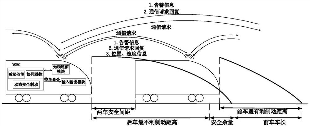 A safety protection model for train dynamic tracking