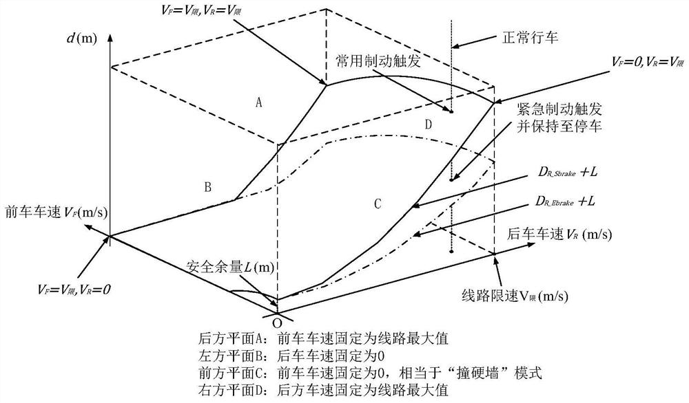 A safety protection model for train dynamic tracking