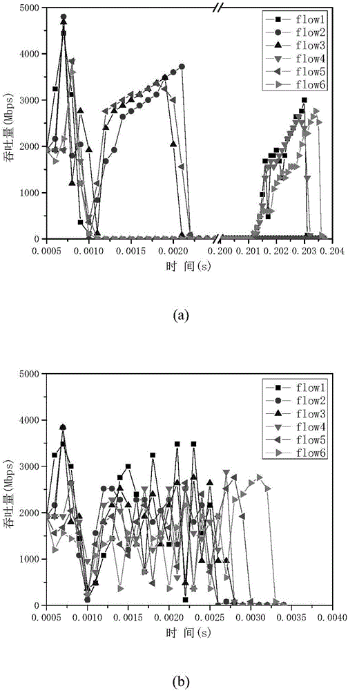 Transmission control method for DCN (Data Center Network) based on multilevel congestion feedback