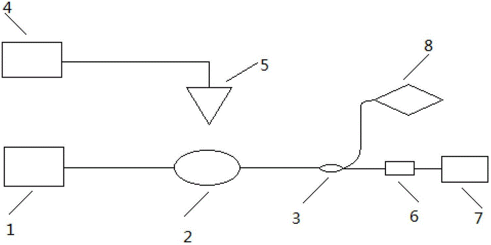 Acoustic frequency detector and acoustic frequency detecting system with multi-mode coupler