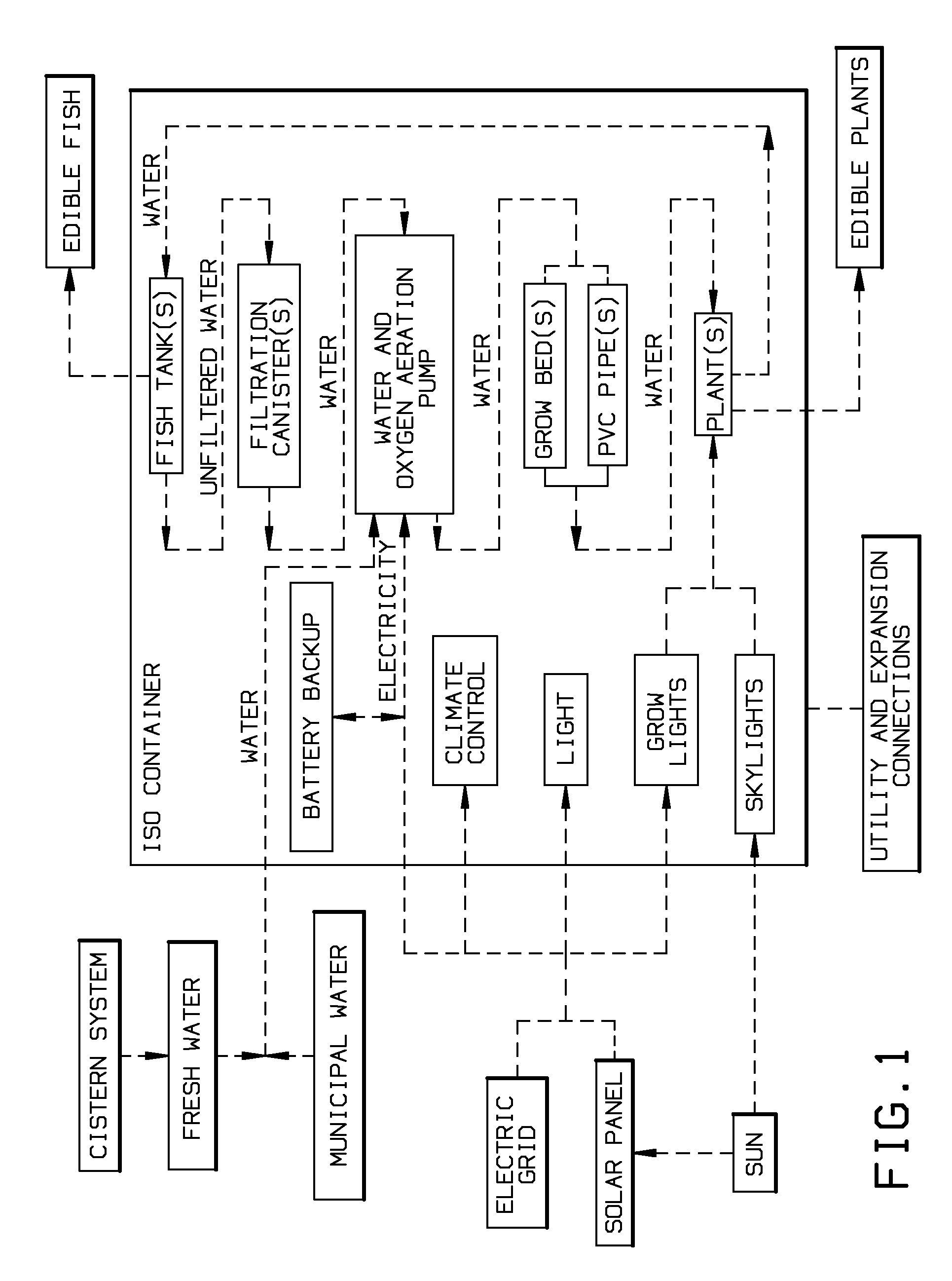 Shipping container food production module