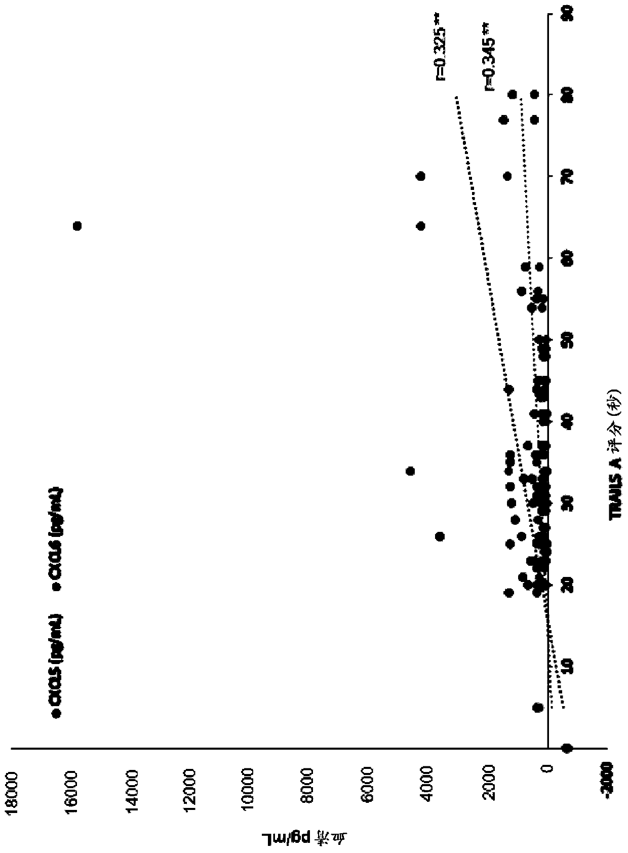 Serologic assay for silent brain ischemia