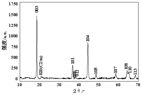 Lithium-rich multi-component lithium ion battery positive pole material and preparation method thereof