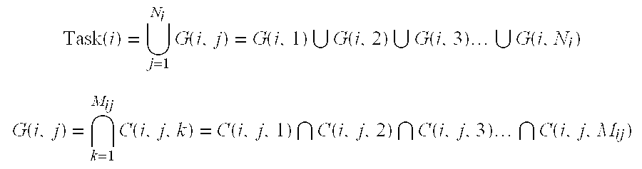 Method of controlling a process