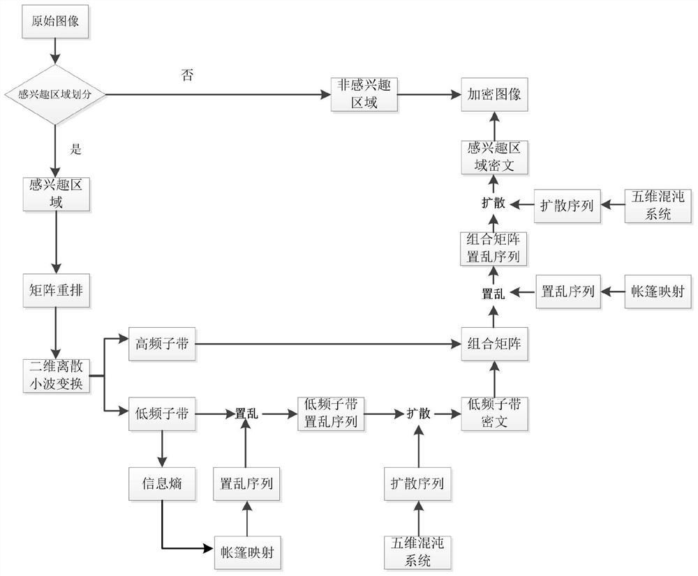 Chaotic Encryption Method of Medical Image in Region of Interest Based on Information Entropy Update Key