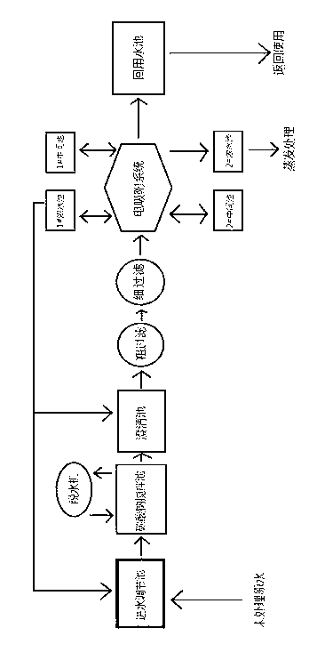 Method for treating ultrahigh-hardness and ultrahigh-conductivity waste water