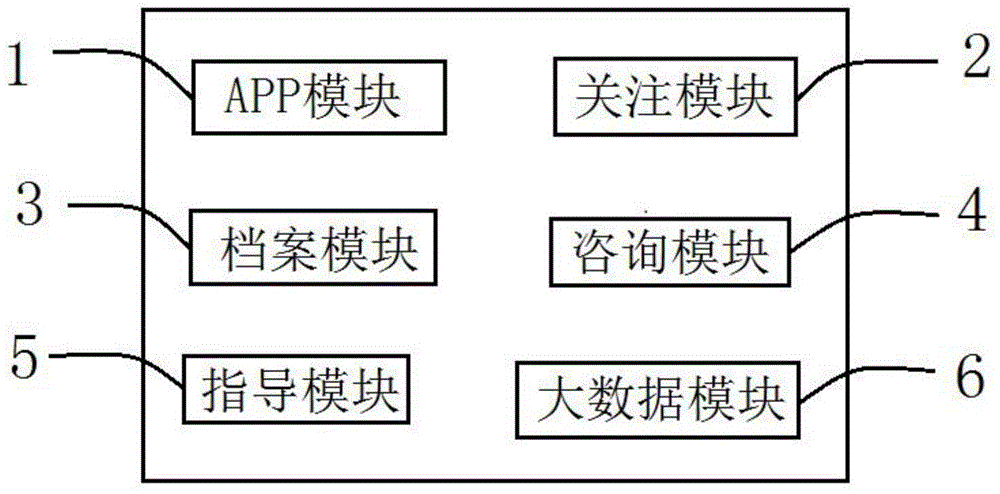 Discharged patient management method and system