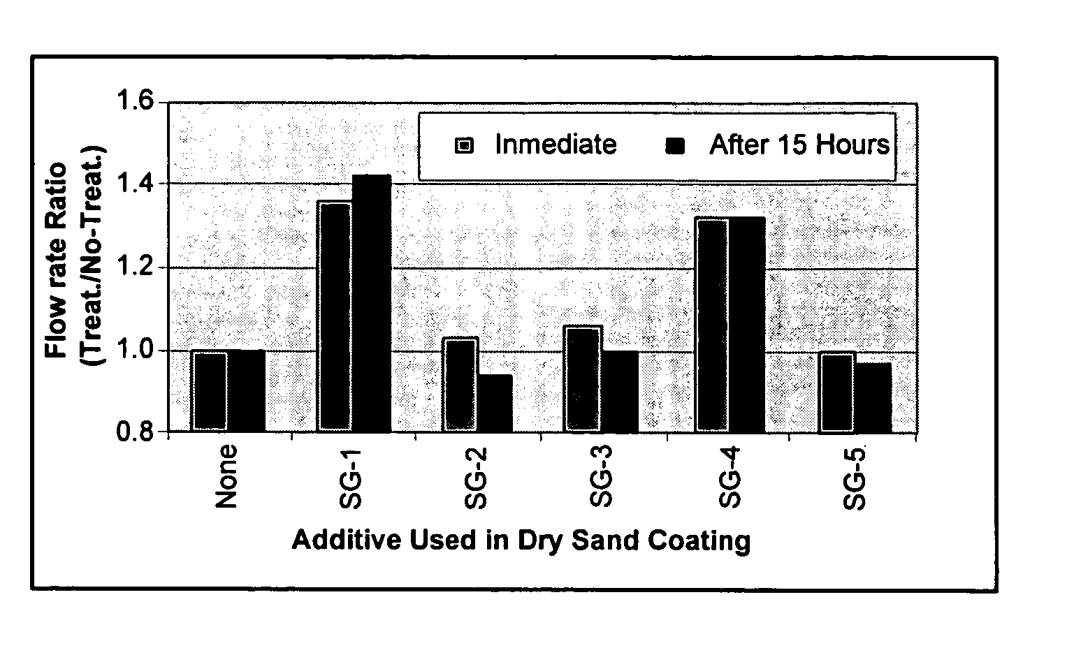 Aggregating reagents, modified particulate metal-oxides, and methods for making and using same