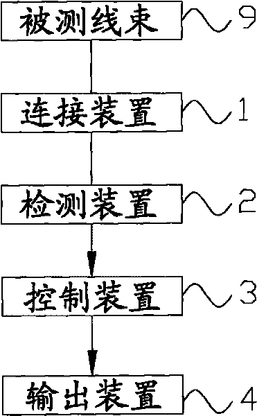 Fault diagnosis system and method