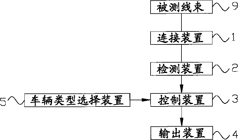 Fault diagnosis system and method