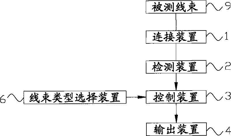 Fault diagnosis system and method