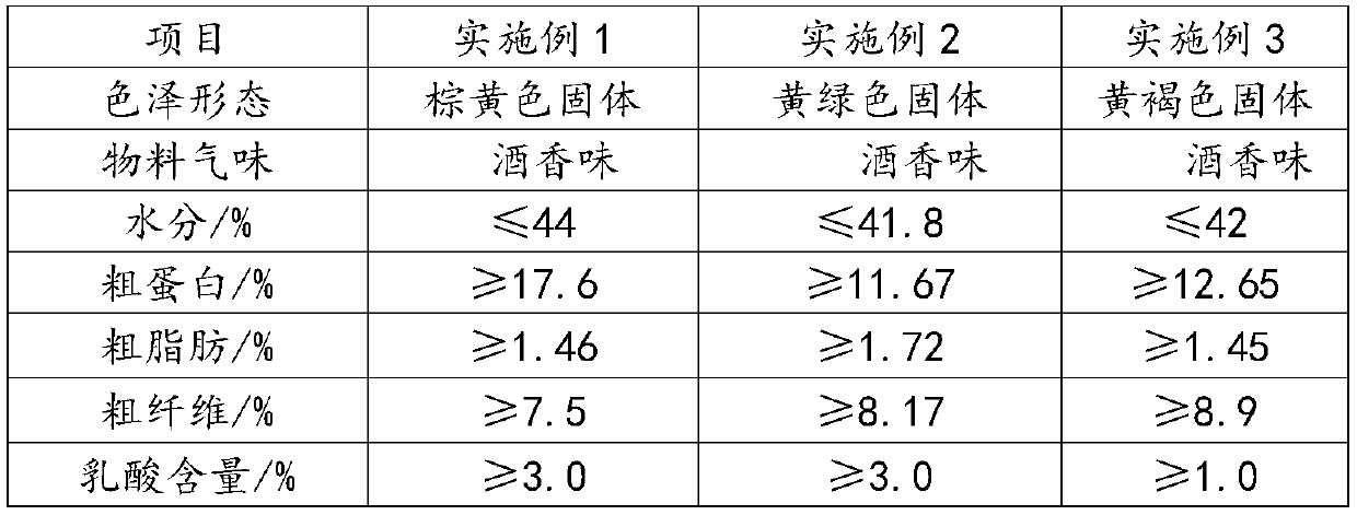 Preparation method of palatable flavor enzymolysis fermentation wet feed for feed