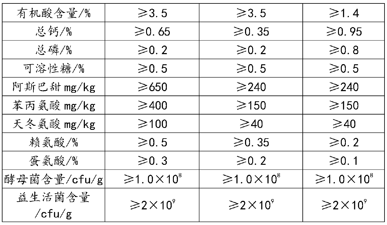 Preparation method of palatable flavor enzymolysis fermentation wet feed for feed