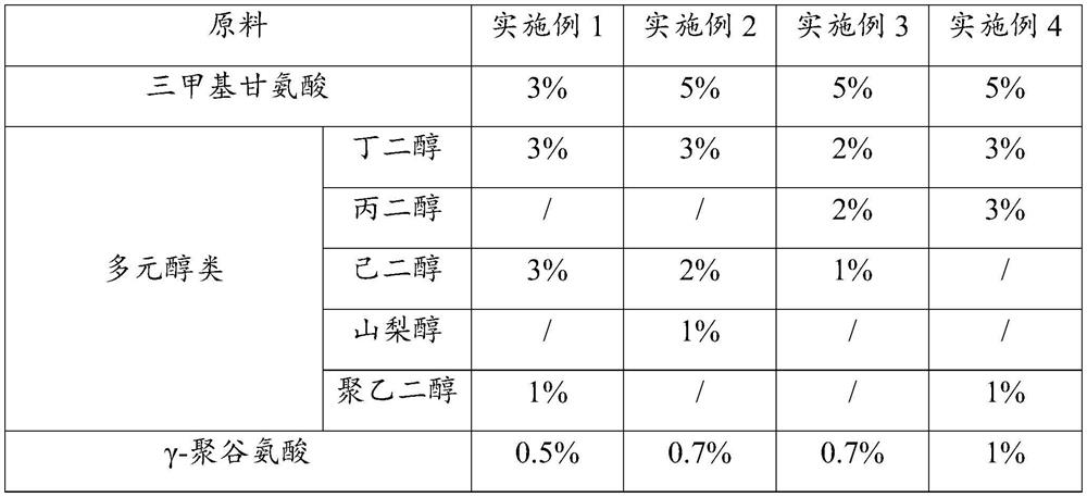 Double-layer moisturizing essence and preparation method thereof