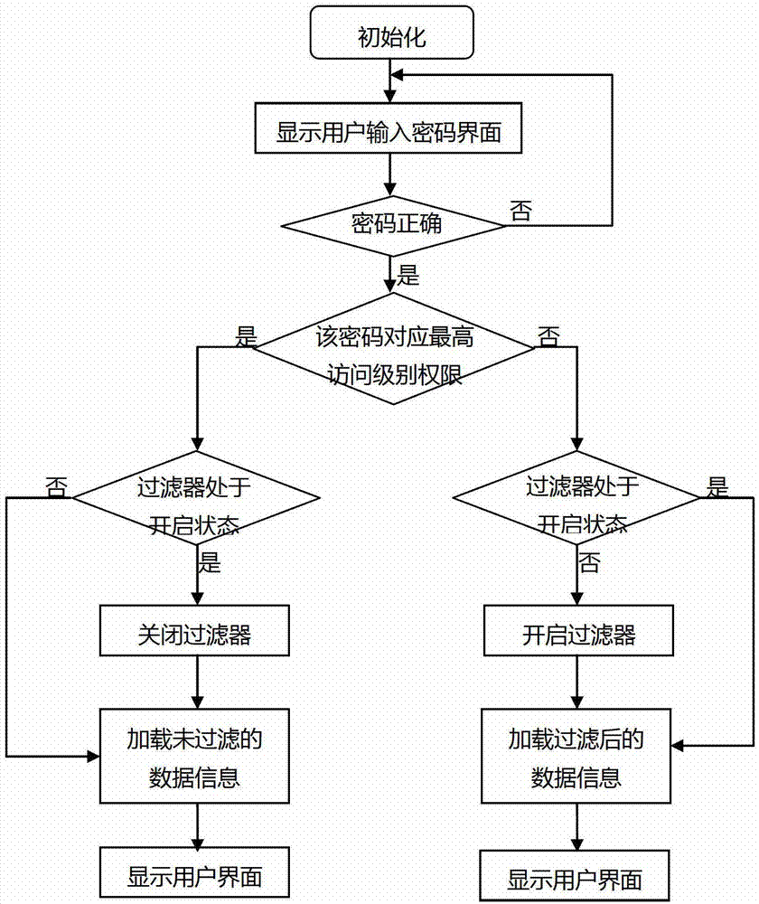 User multi-code management system and method