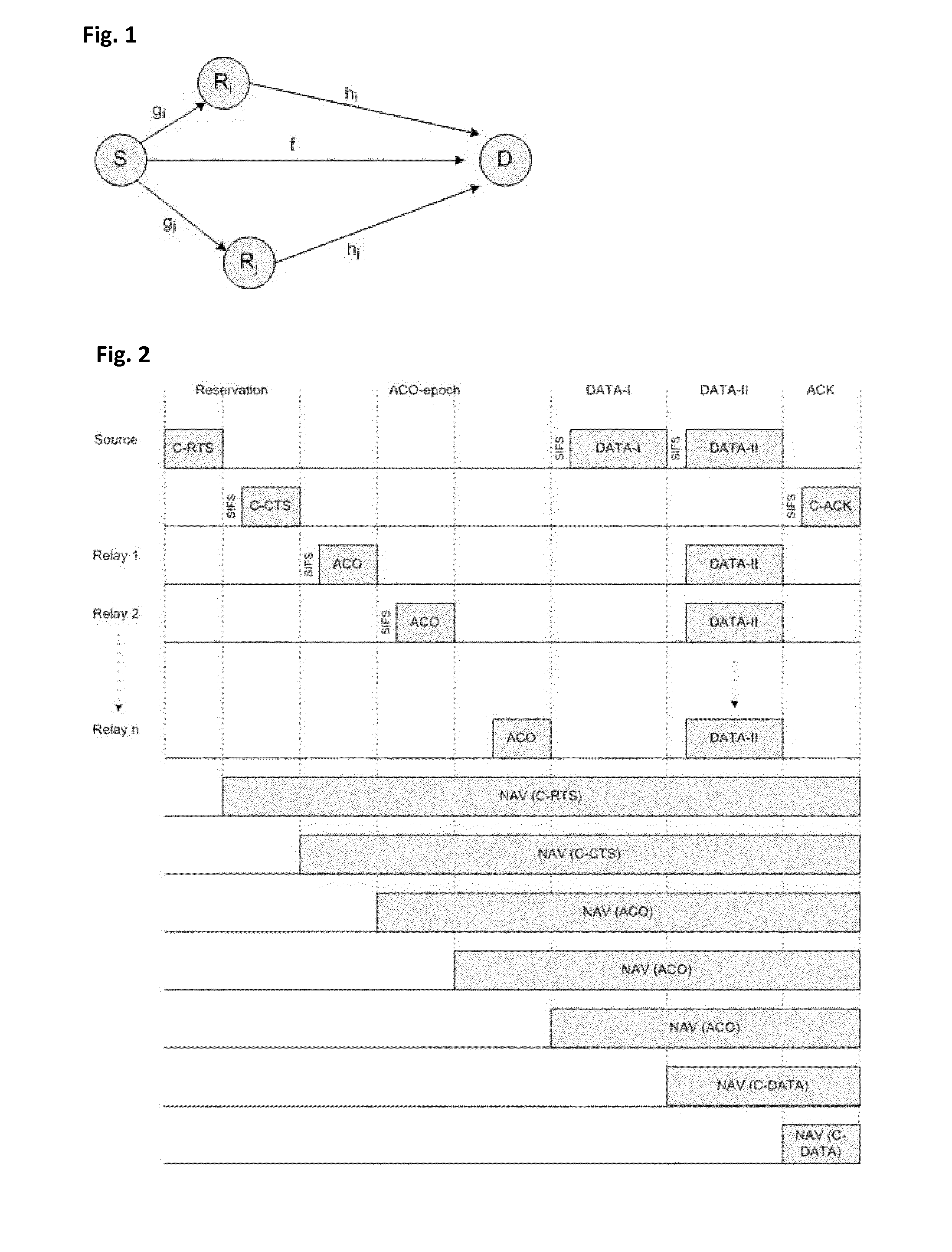 Cooperative mac protocol with relay selection and power control