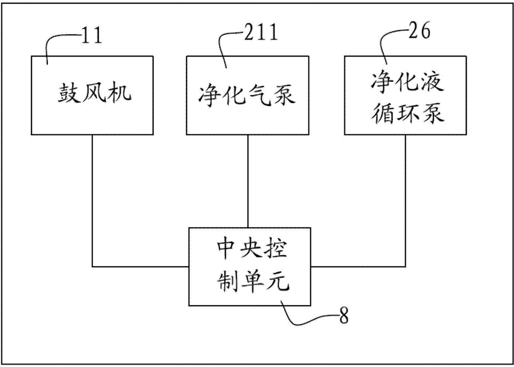 Air haze purifier