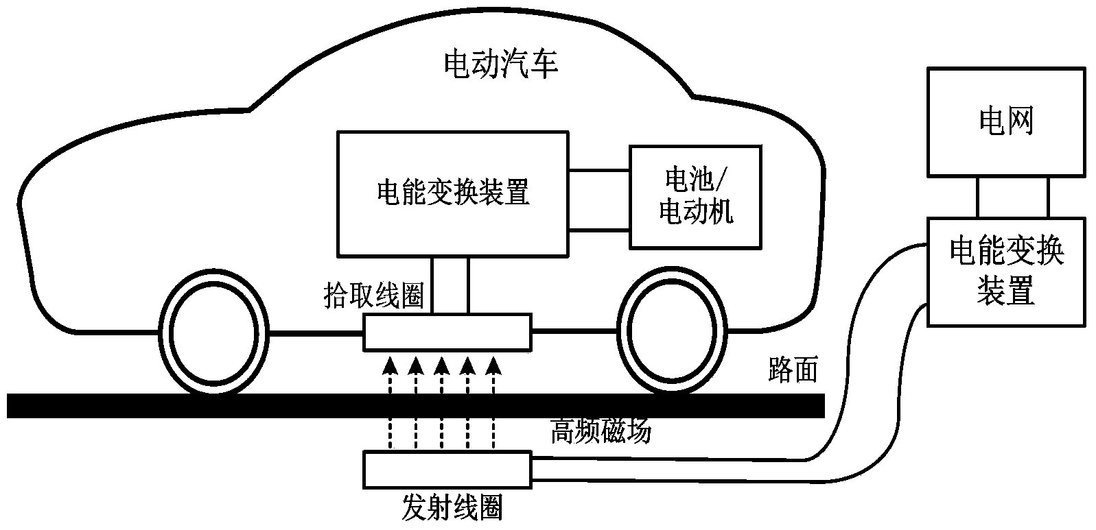 Magnetic core structure and electromagnetic coupling device based on magnetic core structure