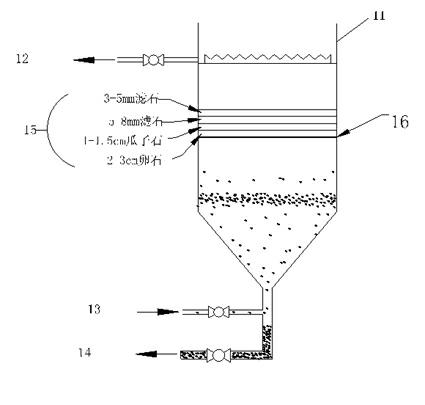 Automatic pressure flush type rapid filter