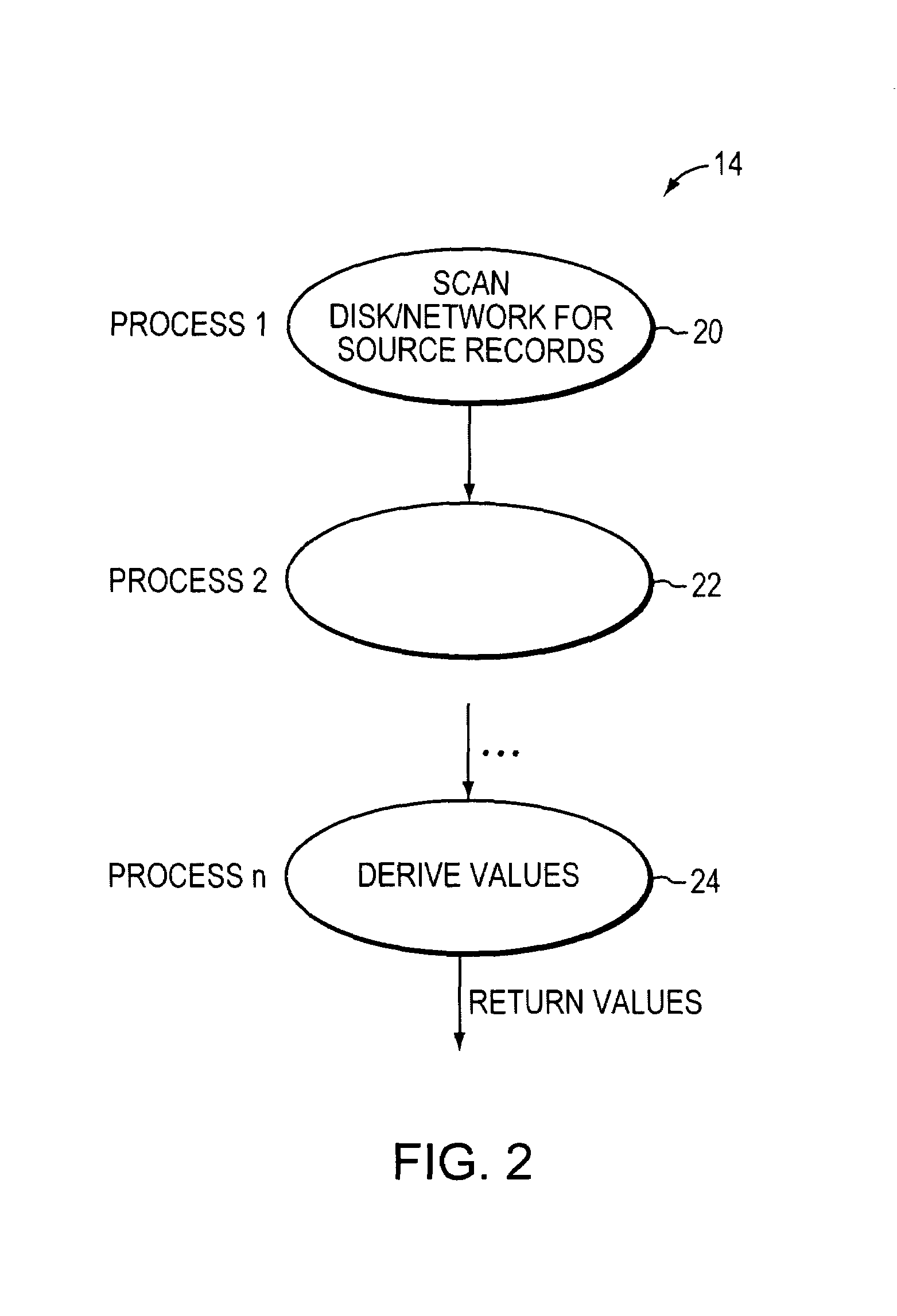 SQL code generation for heterogeneous environment