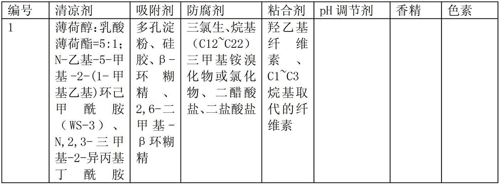 Cooling sensation delivery composition for absorbent articles and preparation method thereof