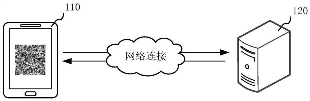 Group entry method, device, group management system, computer equipment and storage medium