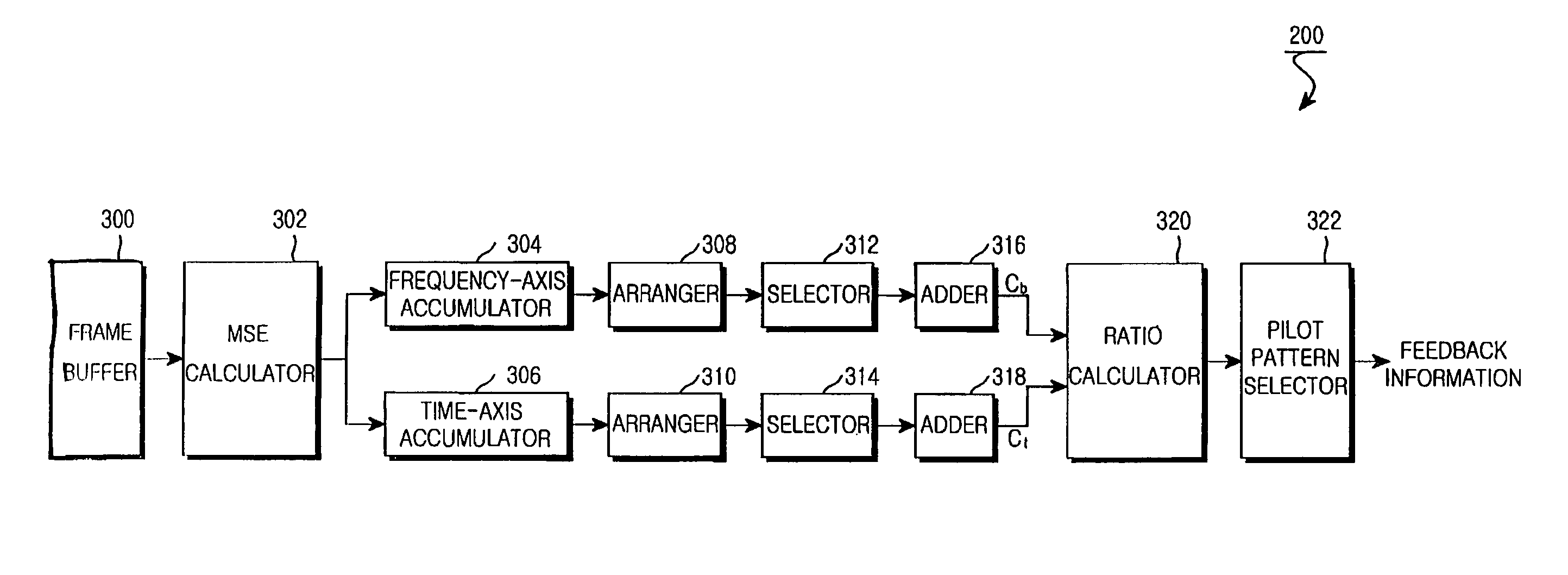 Apparatus and method for determining pilot pattern in a broadband wireless access communication system