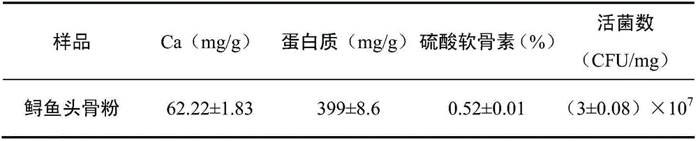 Fermented sturgeon cartilage chewable tablets and preparation method thereof