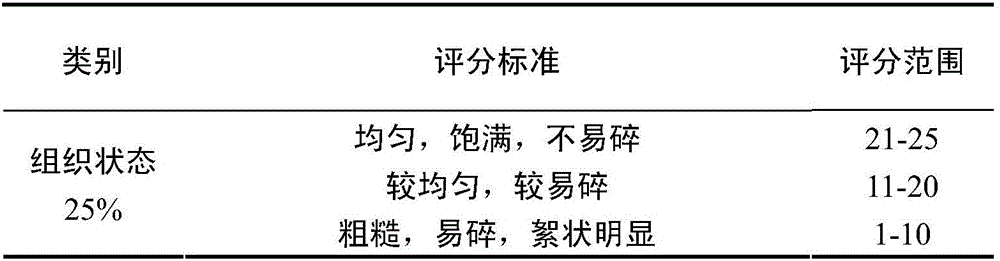 Fermented sturgeon cartilage chewable tablets and preparation method thereof