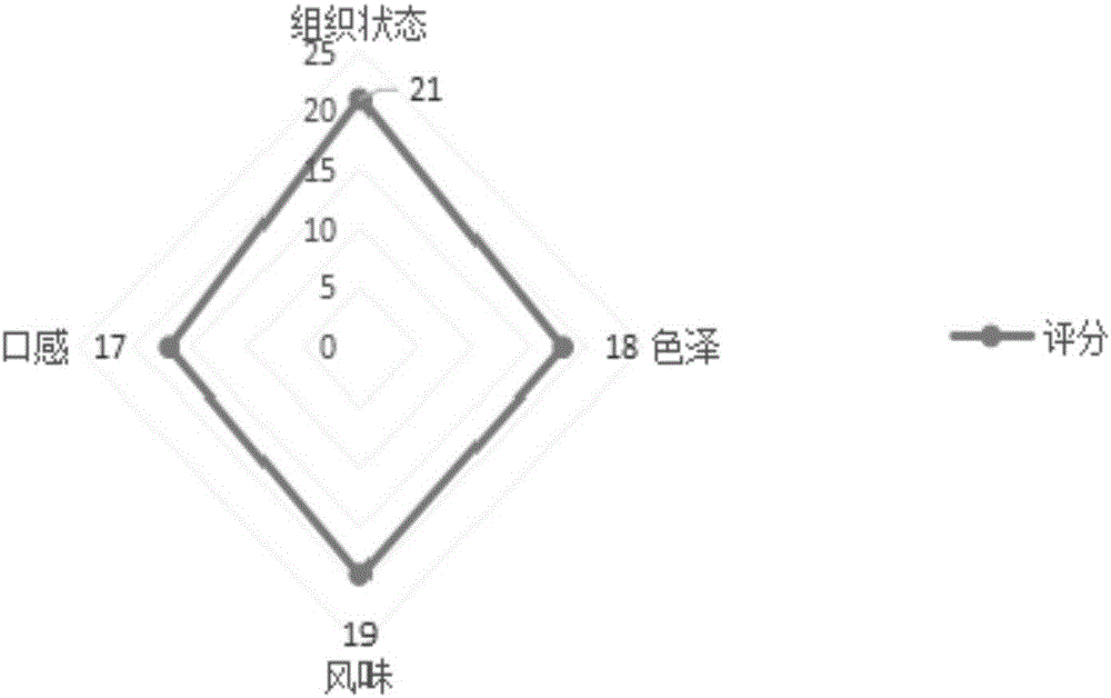 Fermented sturgeon cartilage chewable tablets and preparation method thereof