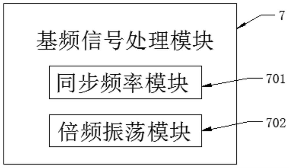 Multi-antenna network receiving equipment applied to remote communication of power system