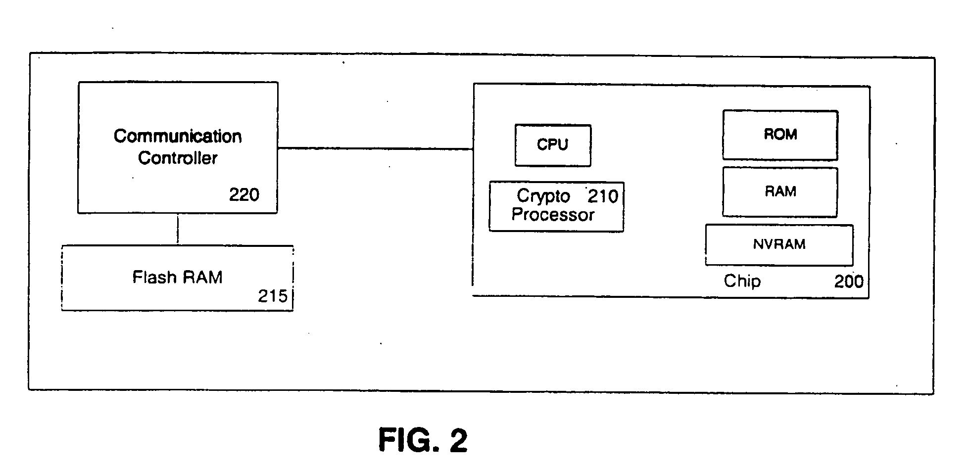 Secure object for convenient identification