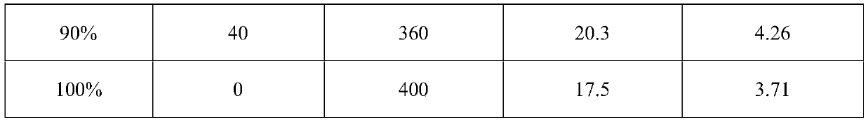 Fly ash geopolymer concrete and preparation method thereof