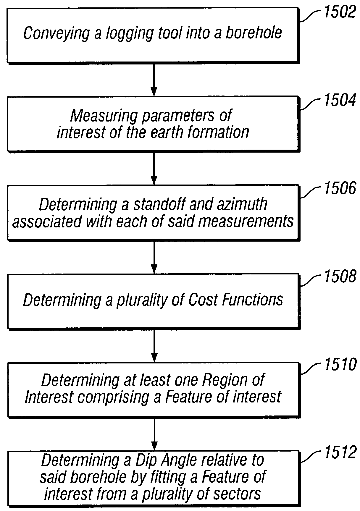 Apparent dip angle calculation and image compression based on region of interest